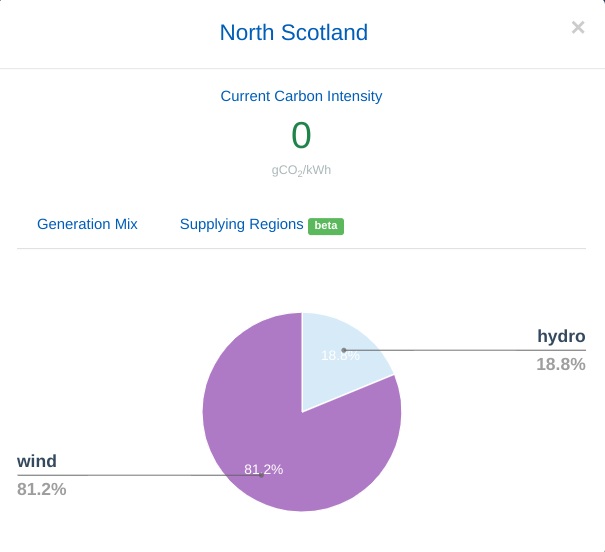 North Scotland grid emissions